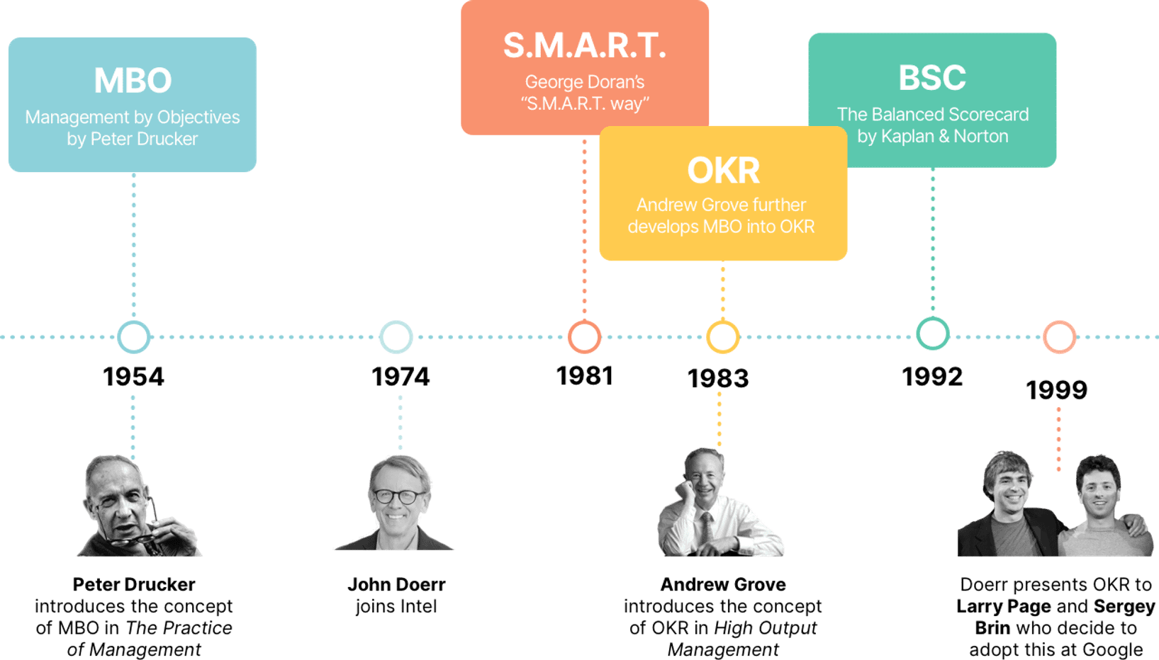 Product Objectives Okr Product Management For Exceptional Outcomes