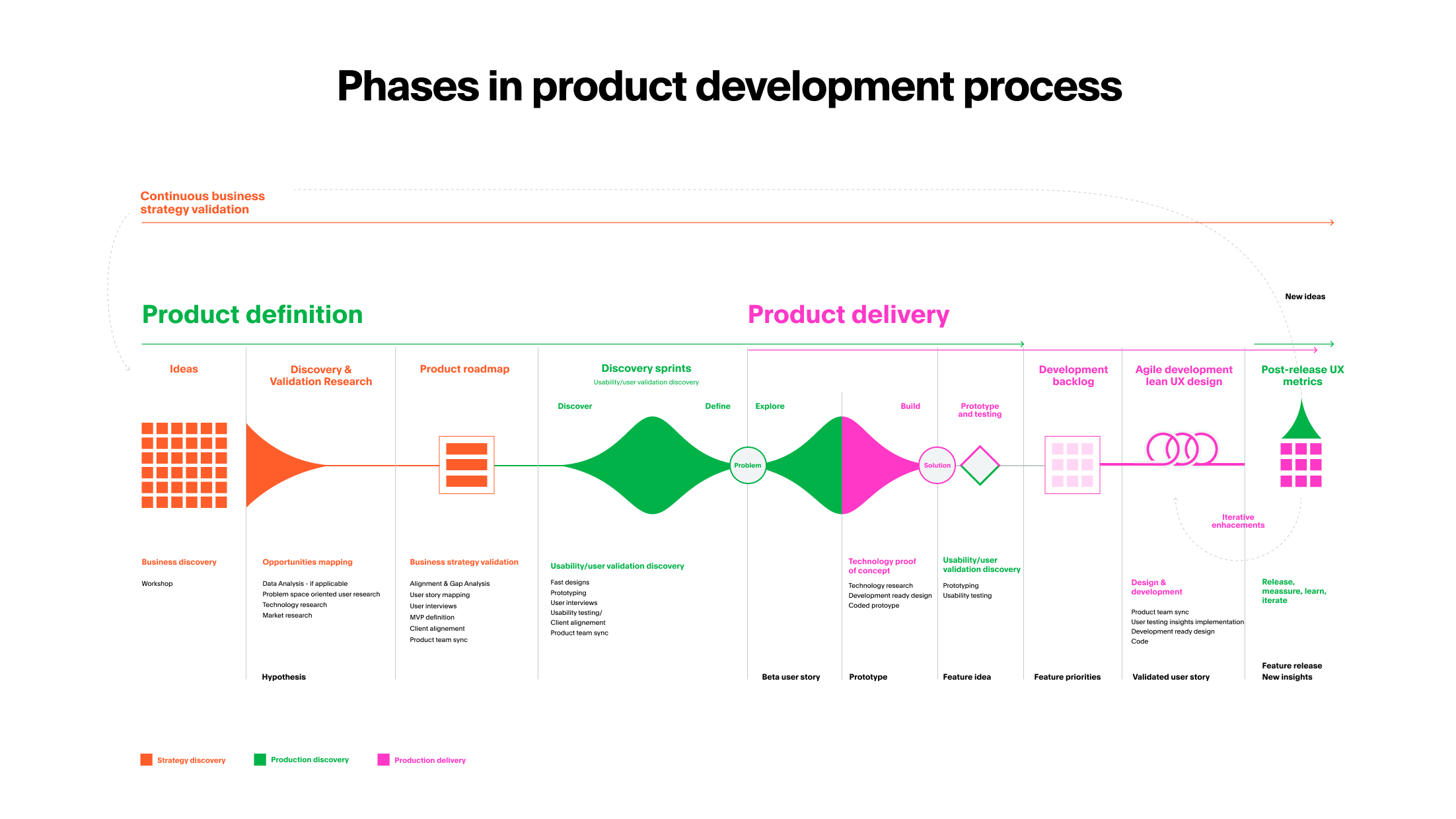 product-discovery-the-ultimate-guide-2023