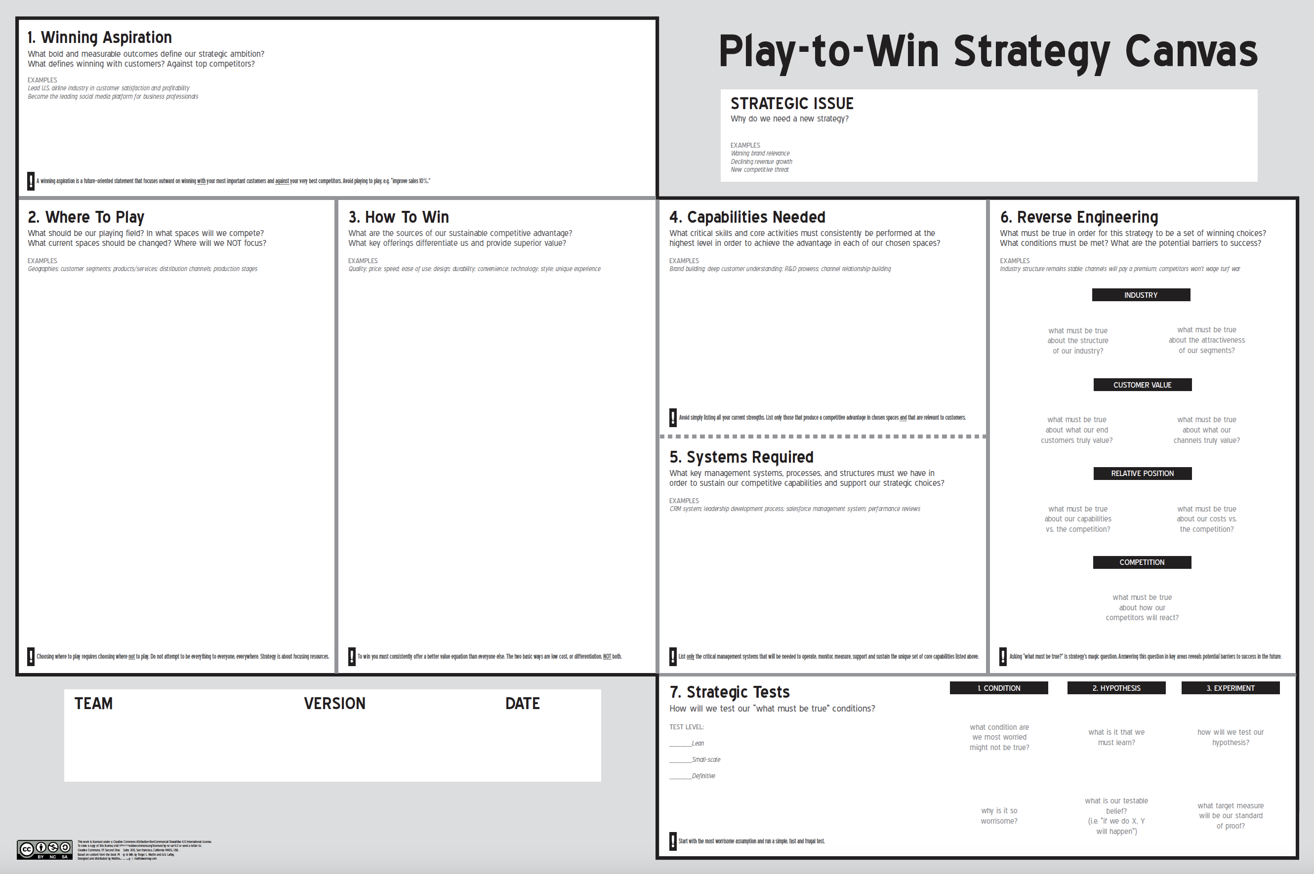 Where to Play and How to Win in Business