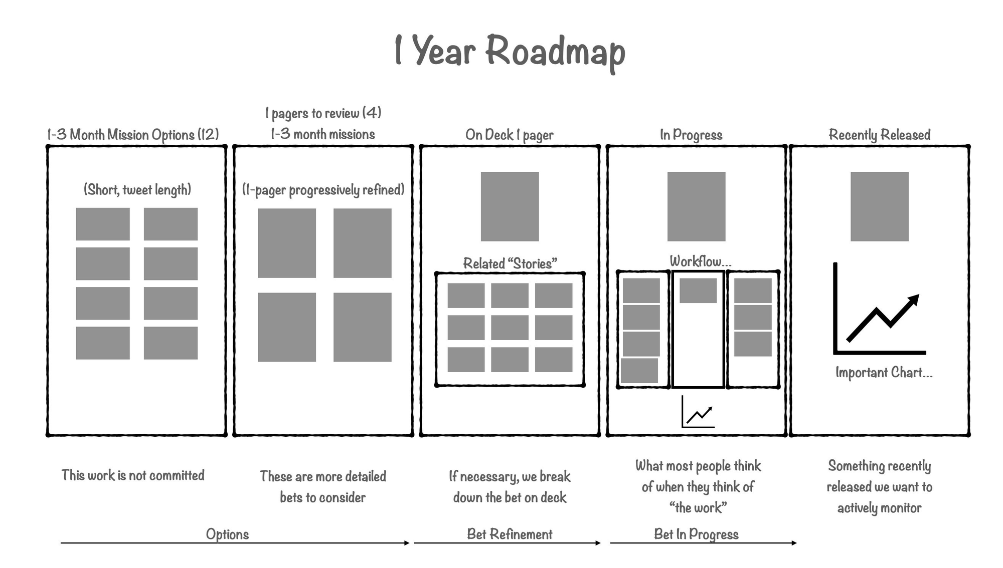 2023's Best Product Management Roadmap Software: A Comprehensive Comparison