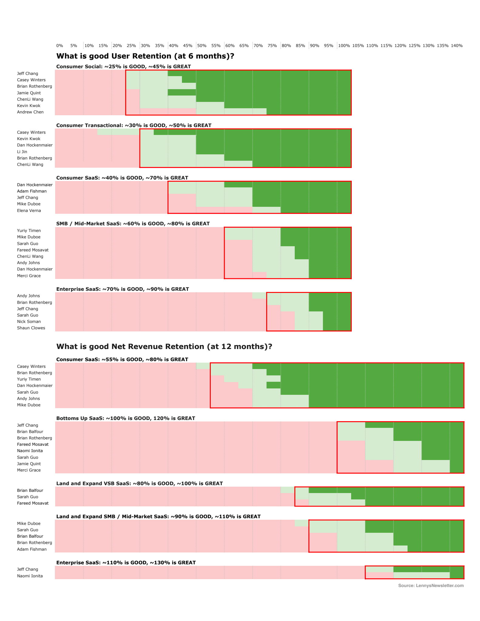 Make it Stick: Mastering the Metrics and Strategies for SaaS Retention