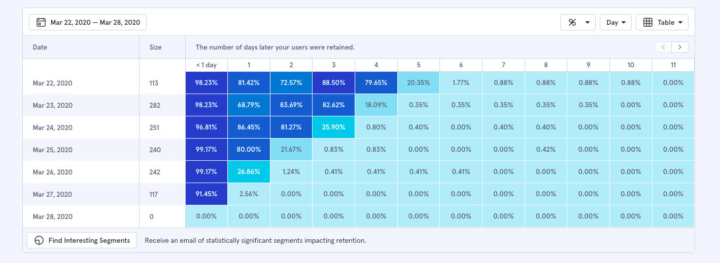 Make it Stick: Mastering the Metrics and Strategies for SaaS Retention