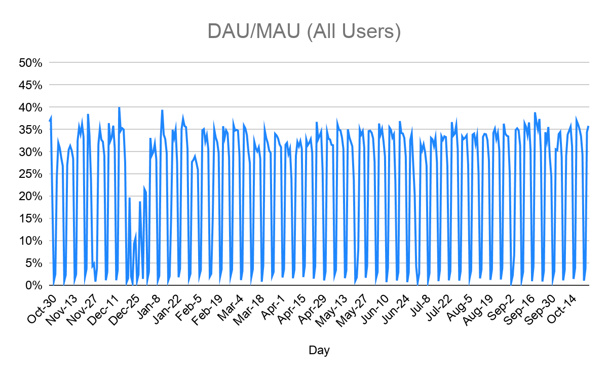 Make it Stick: Mastering the Metrics and Strategies for SaaS Retention