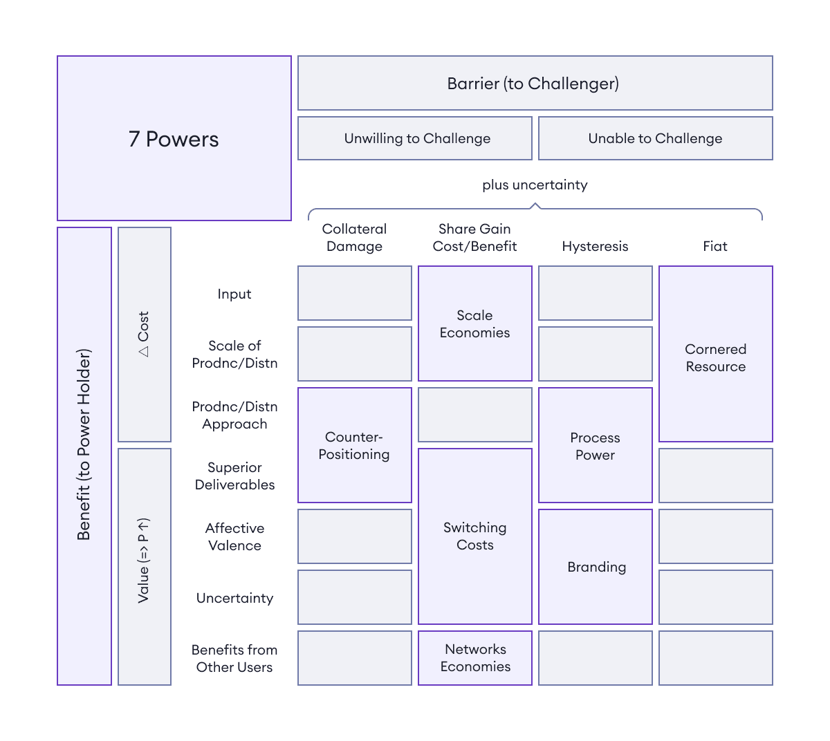 what is product strategy in business plan