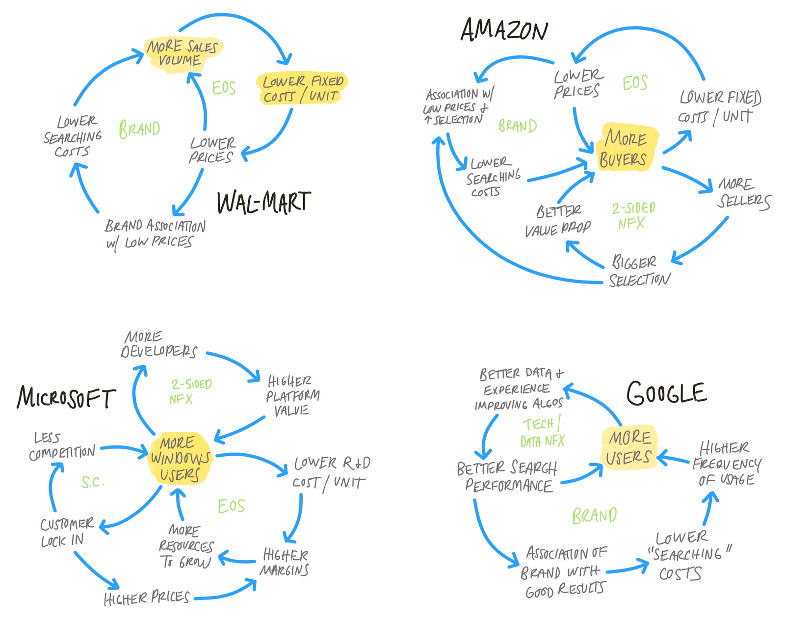 what is product strategy in business plan