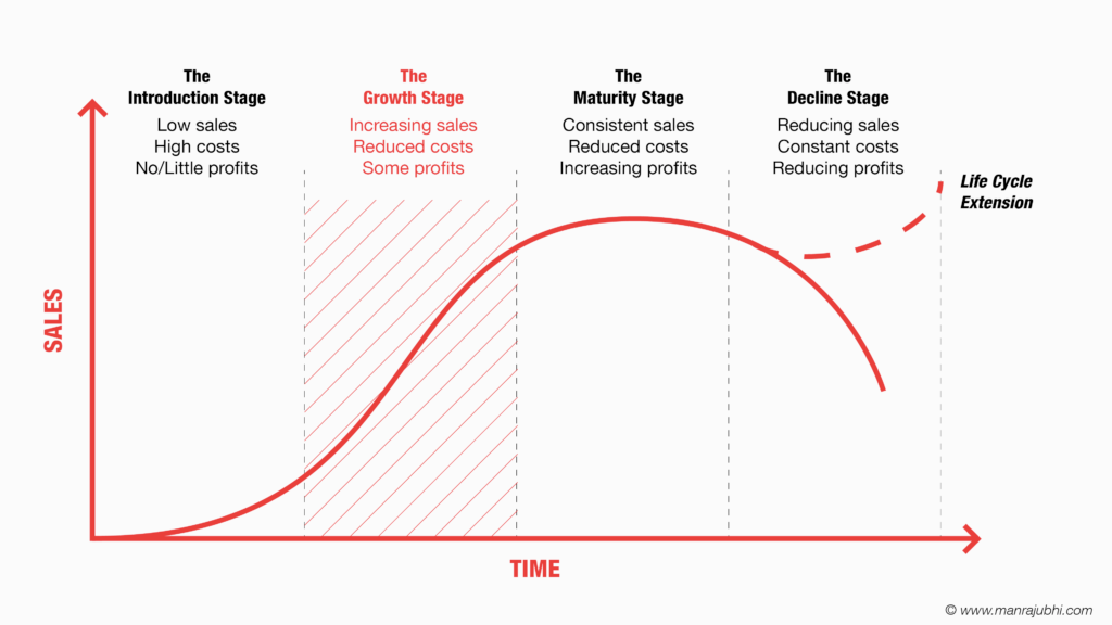 what is product strategy in business plan