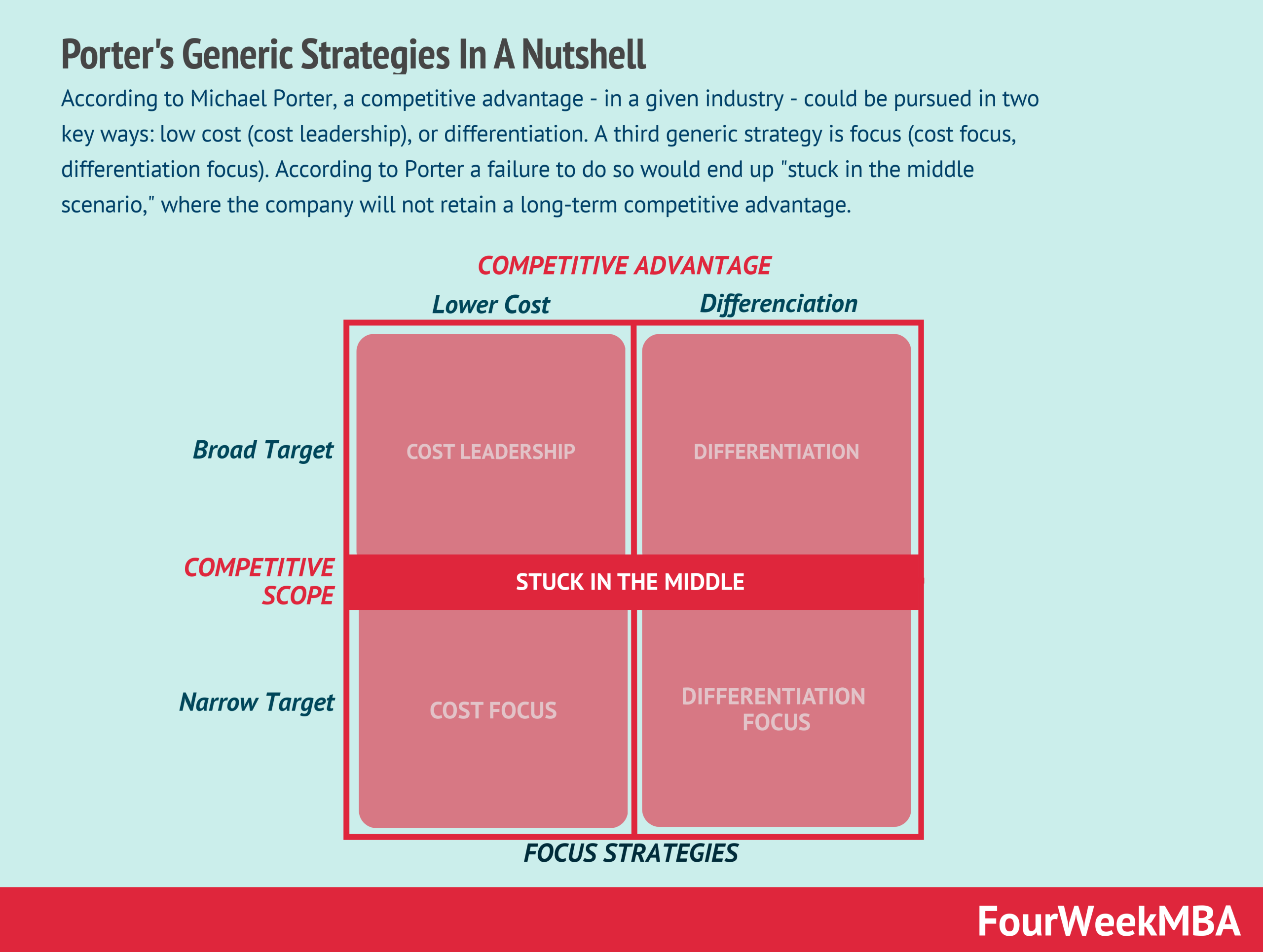 understanding-michael-porter