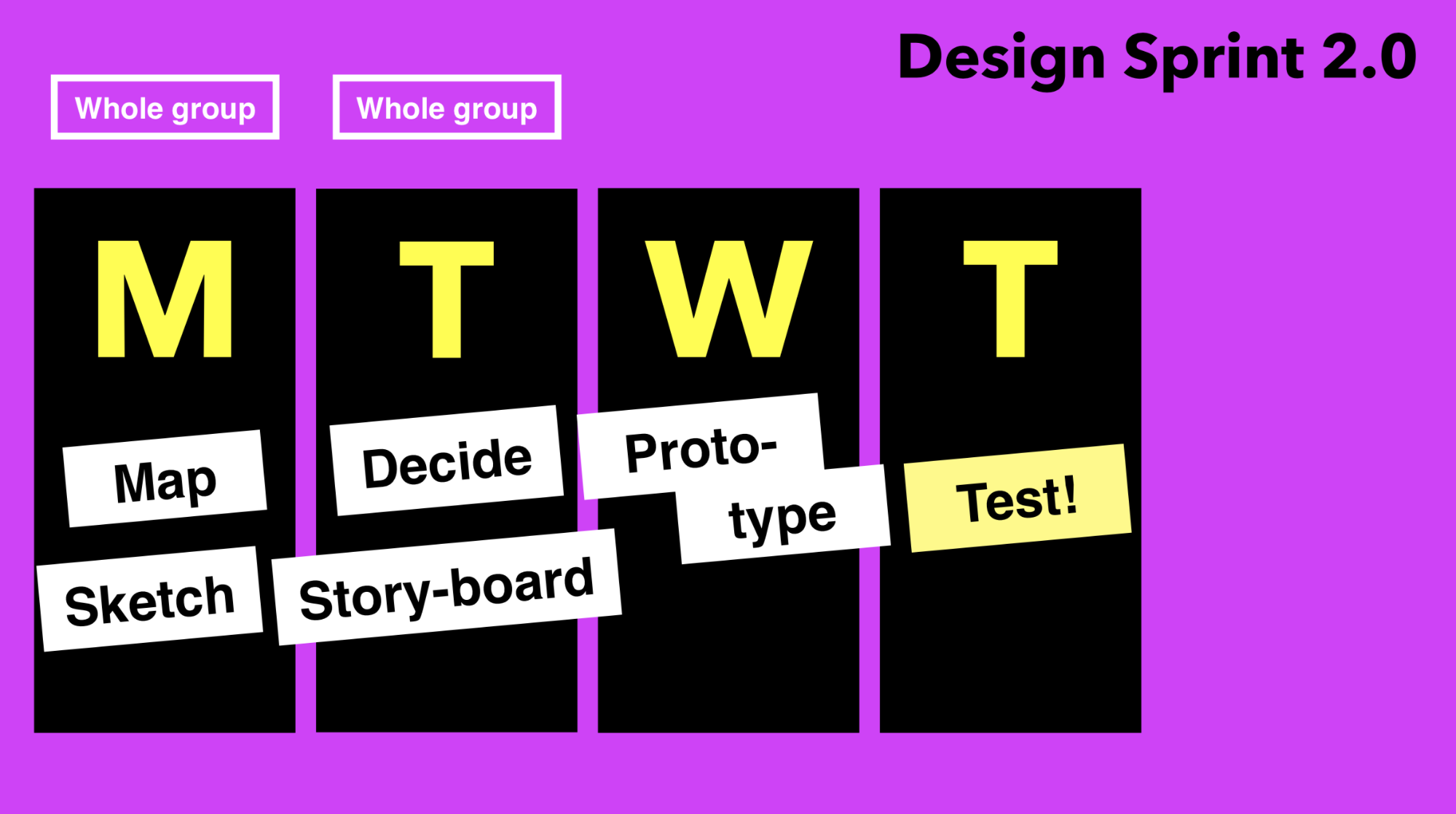 Product Design Frameworks