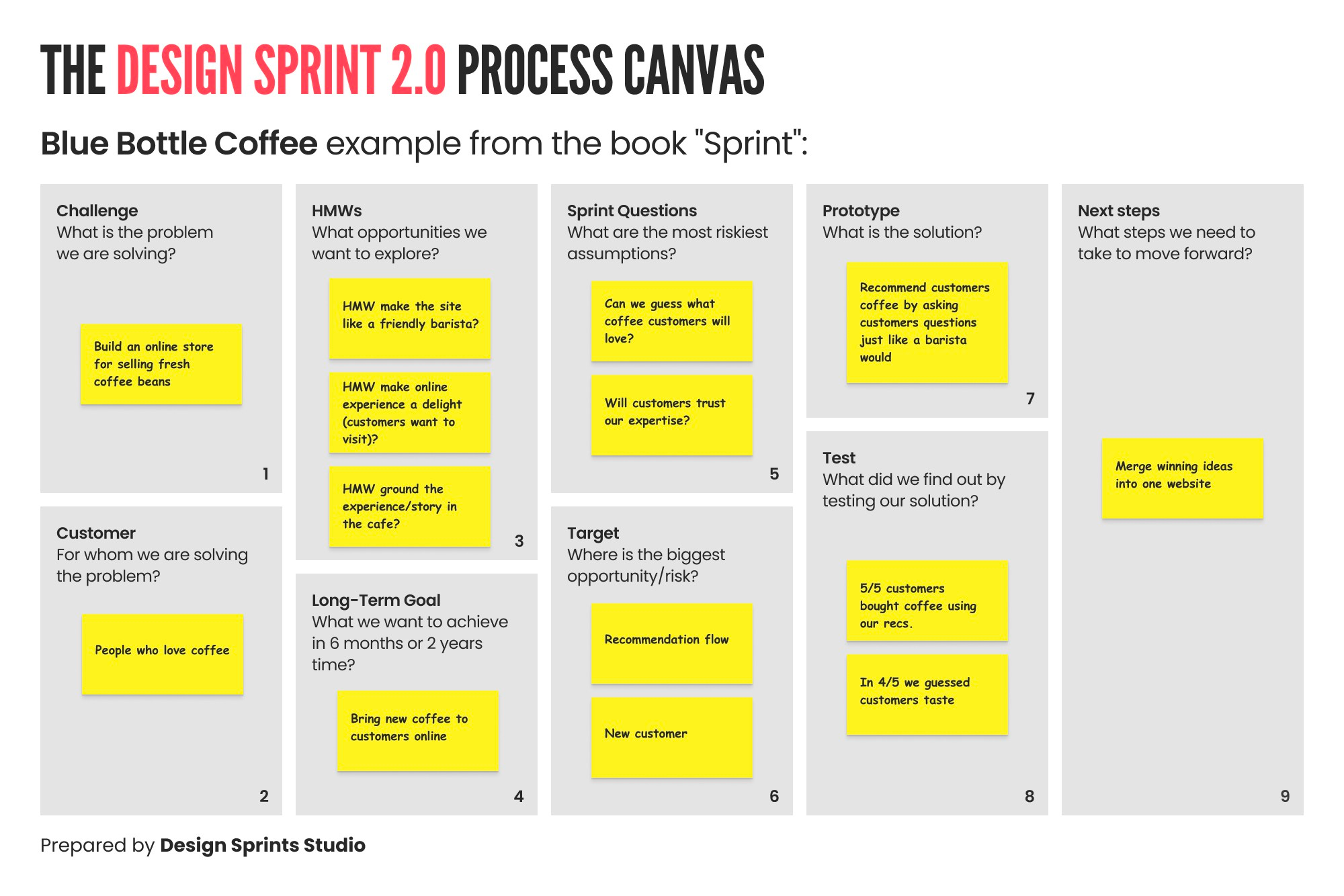 Product Design Frameworks