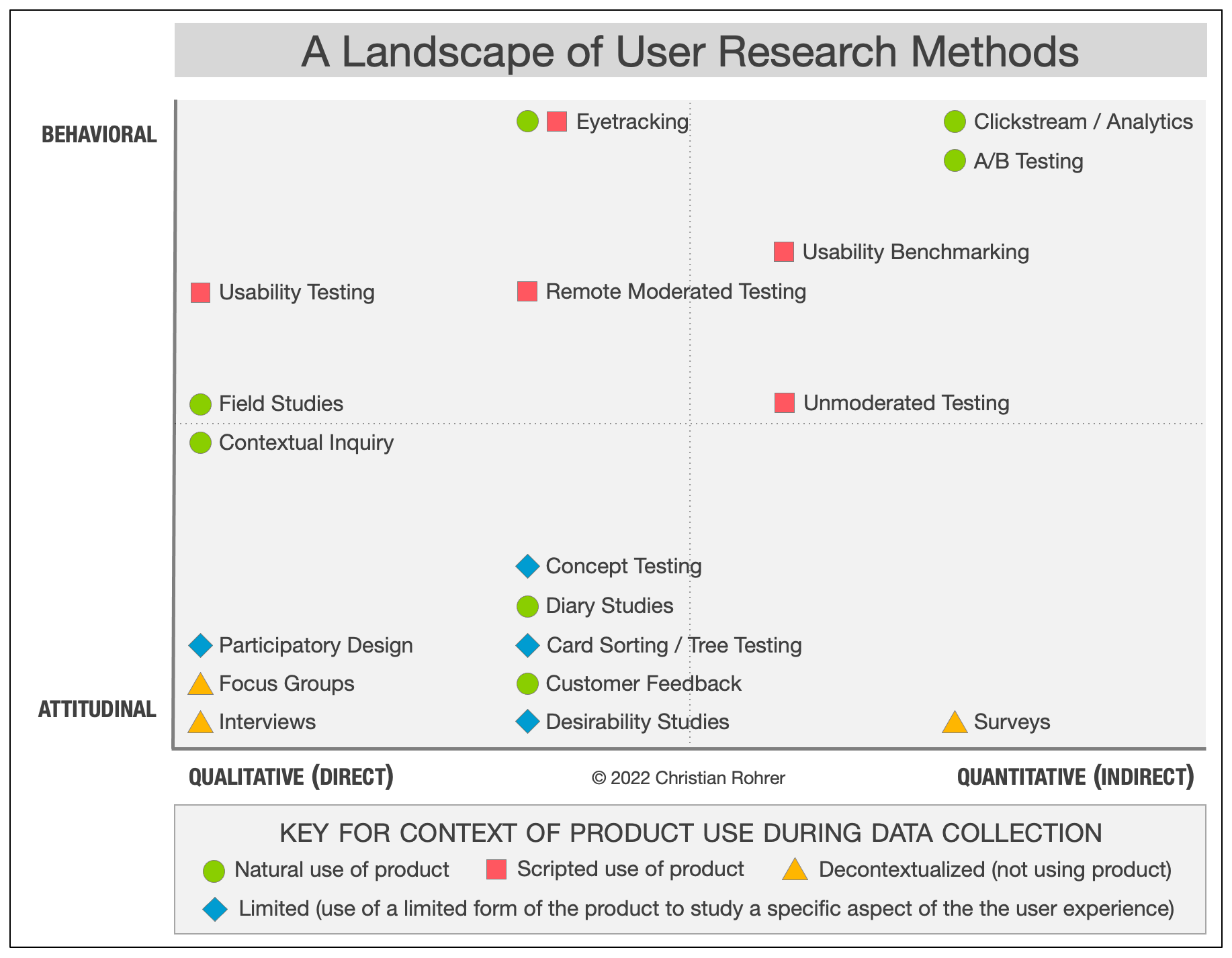 Product Design Frameworks