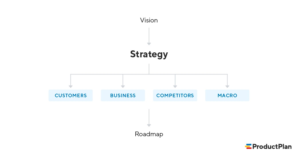 The Product Strategist Role – Responsibilities, Traits, and Career Path