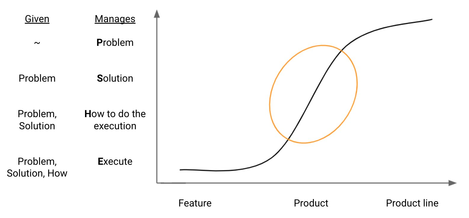 The Product Strategist Role – Responsibilities, Traits, and Career Path