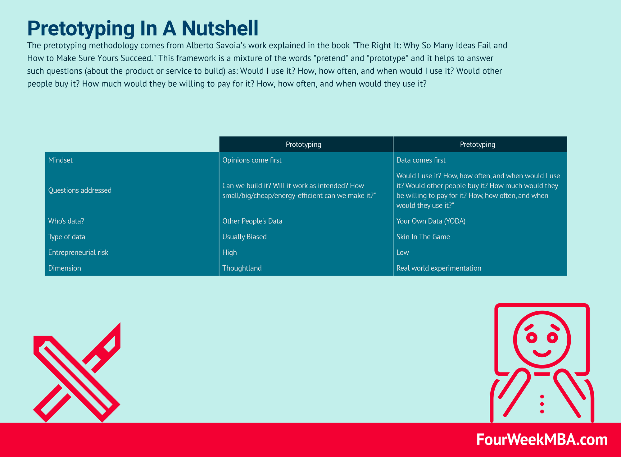 Product Management Frameworks