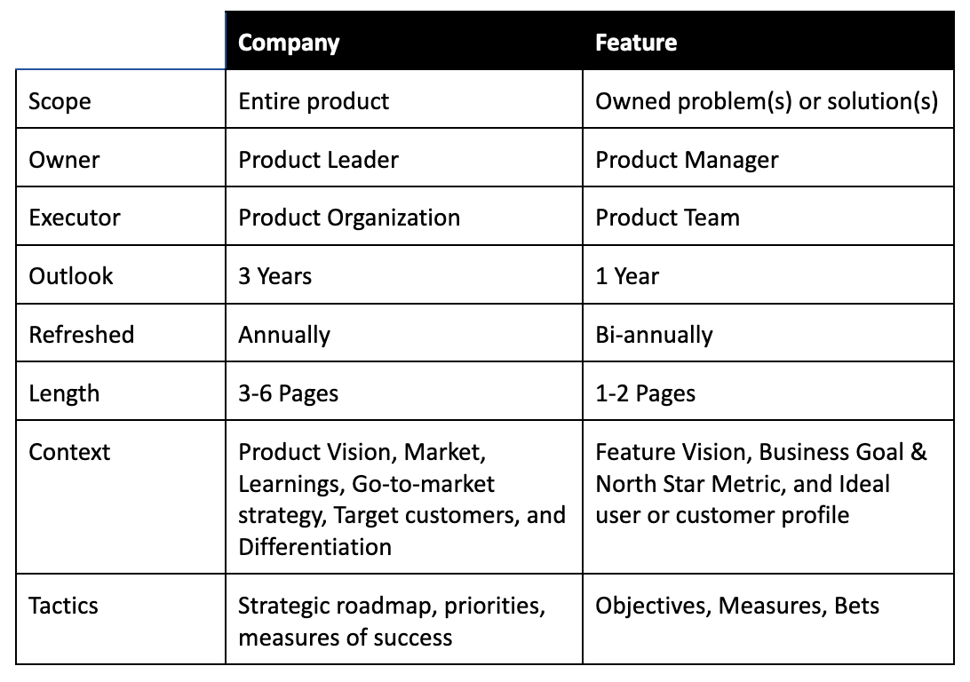 what is product strategy in business plan