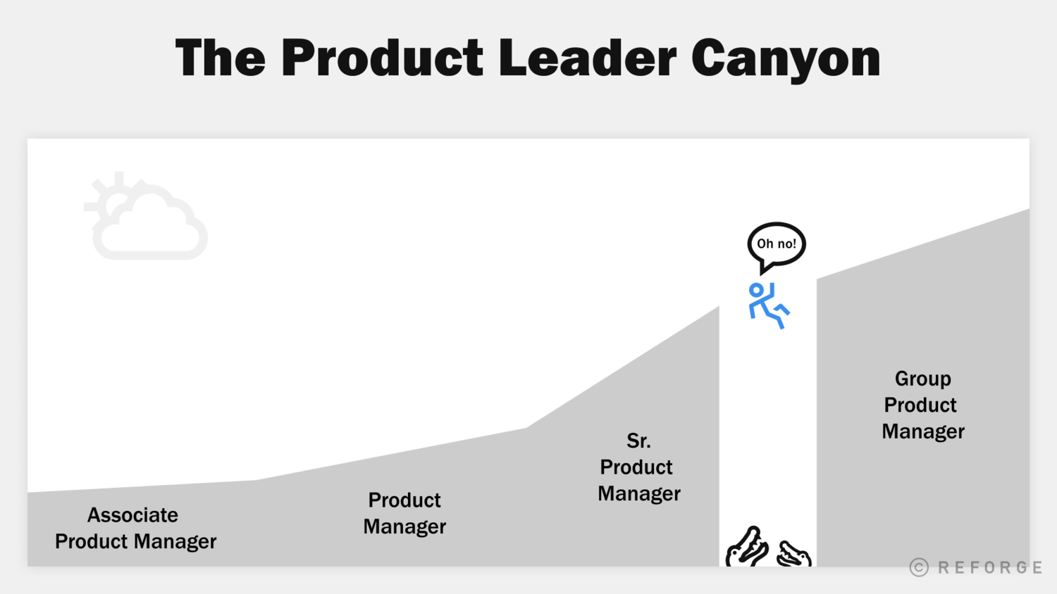 A product manager cultivating a growth mindset to become a product leader