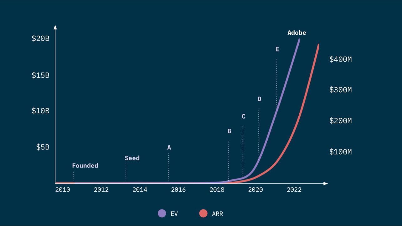 Product-led Sales