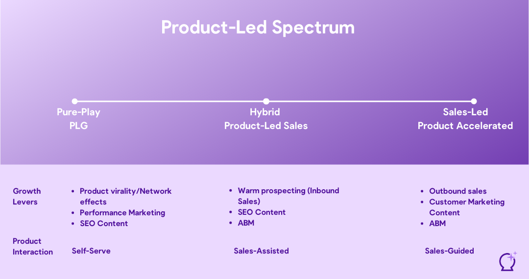 A customer journey map showing customer acquisition process