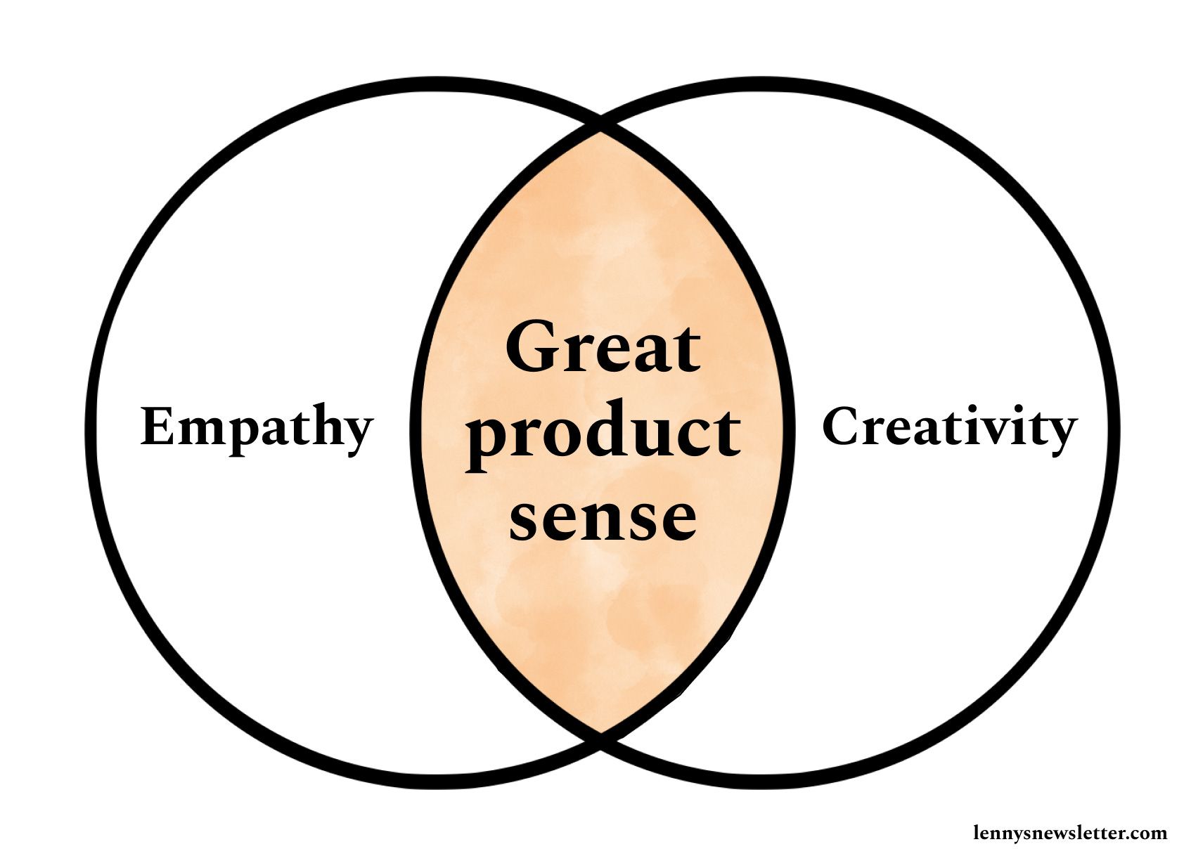 A product manager conducting market research to develop their product sense