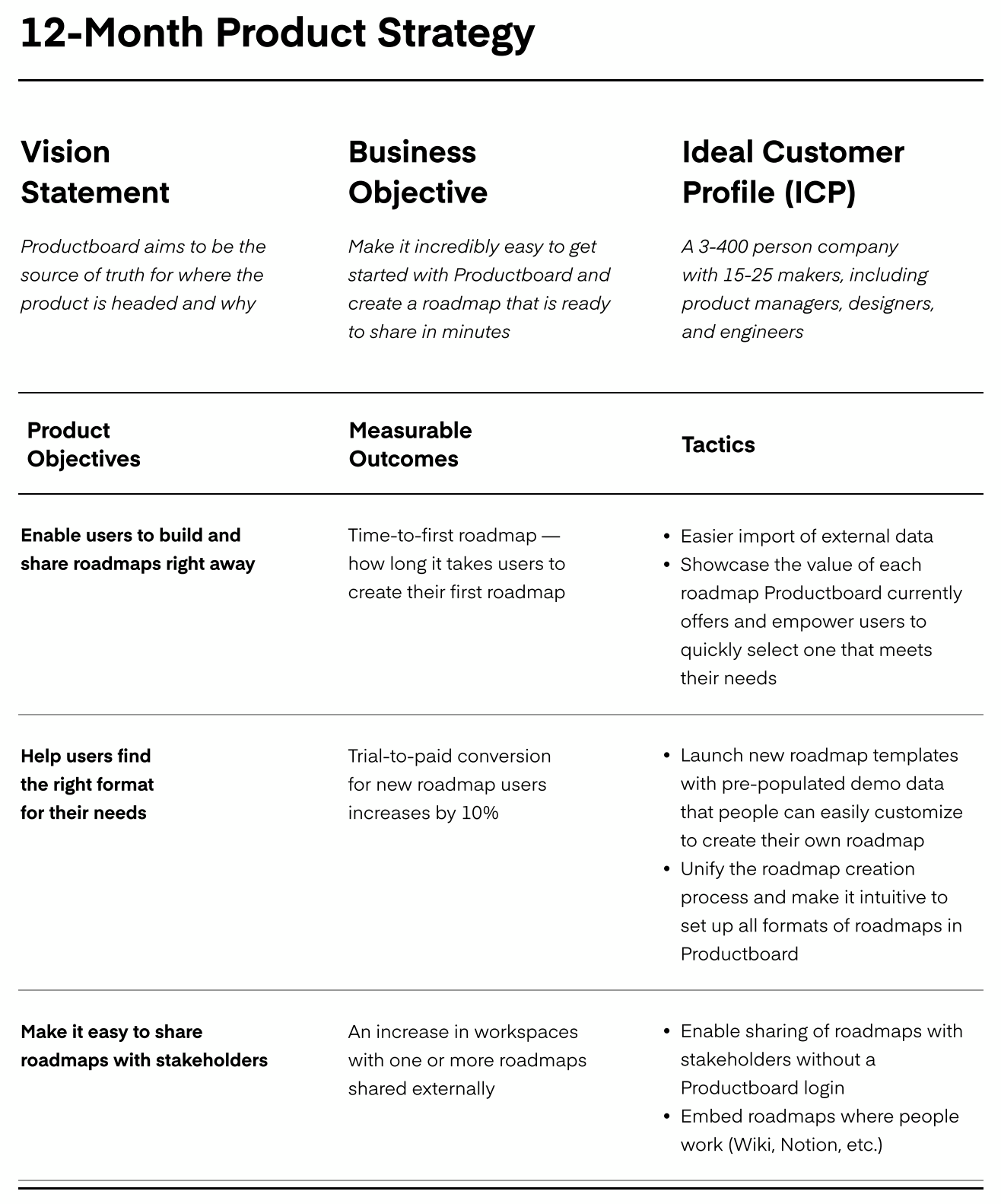 Product Strategy Template