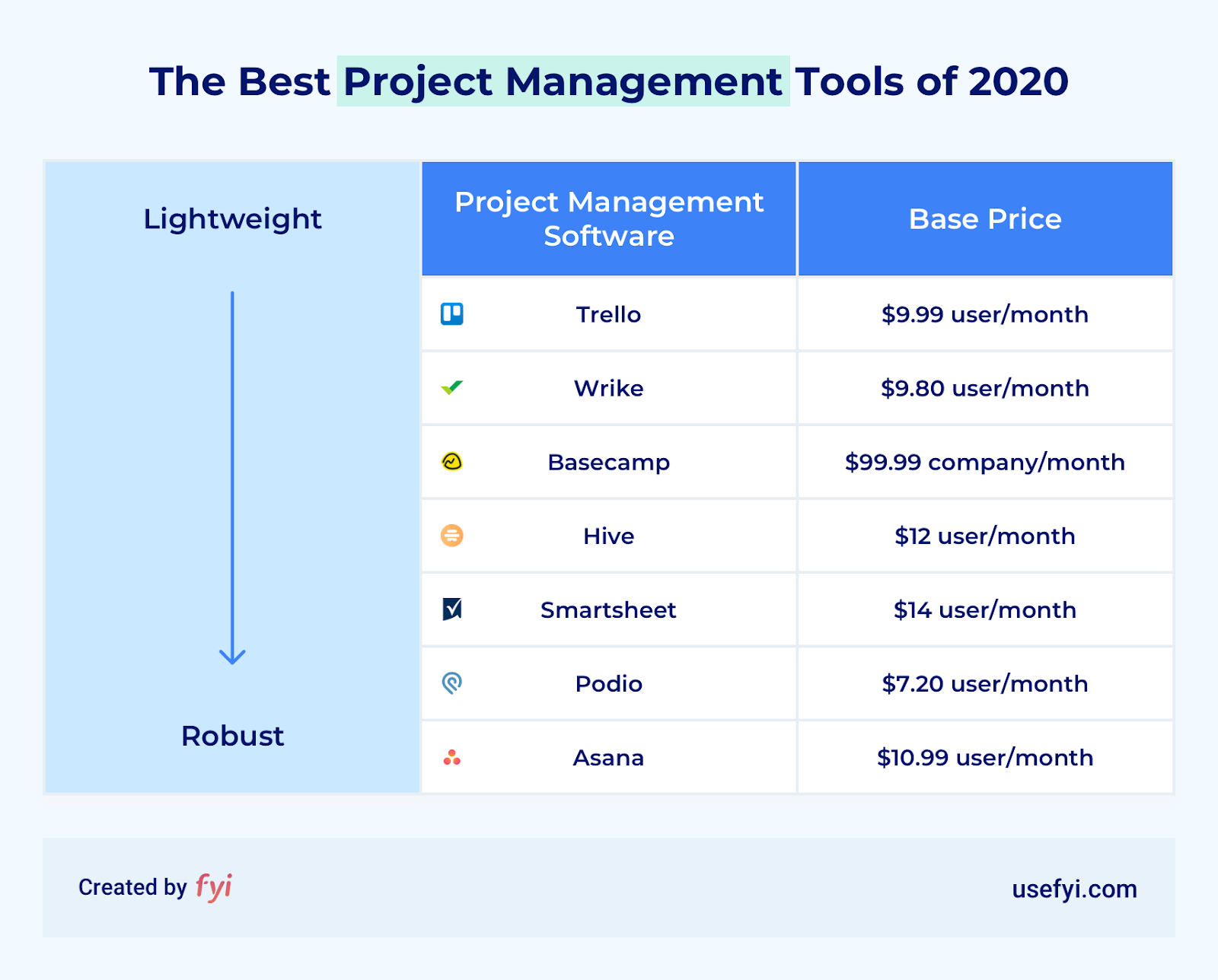 A collage of the best project management tools in 2023