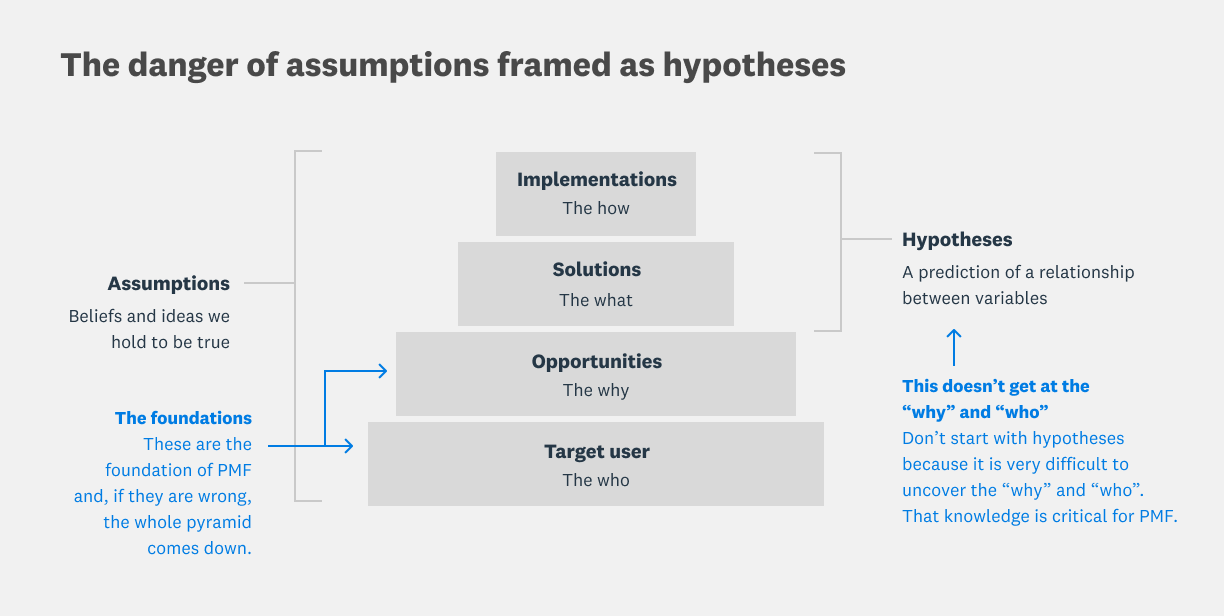 A group of people discussing assumption mapping in a webinar