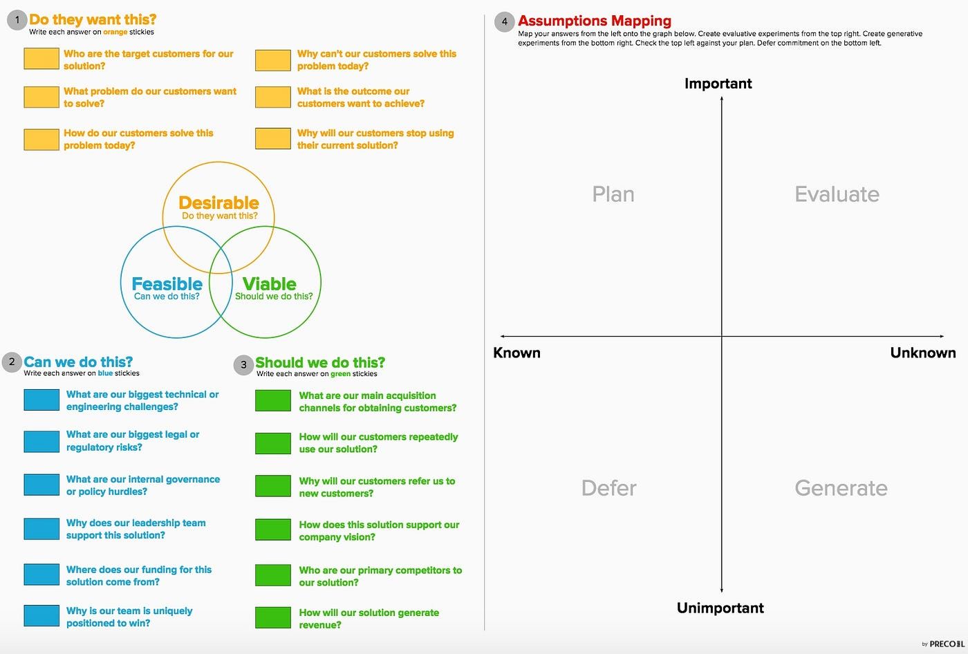 An image showing a visual representation of assumptions mapping for better understanding of Desirability Assumptions Focus.