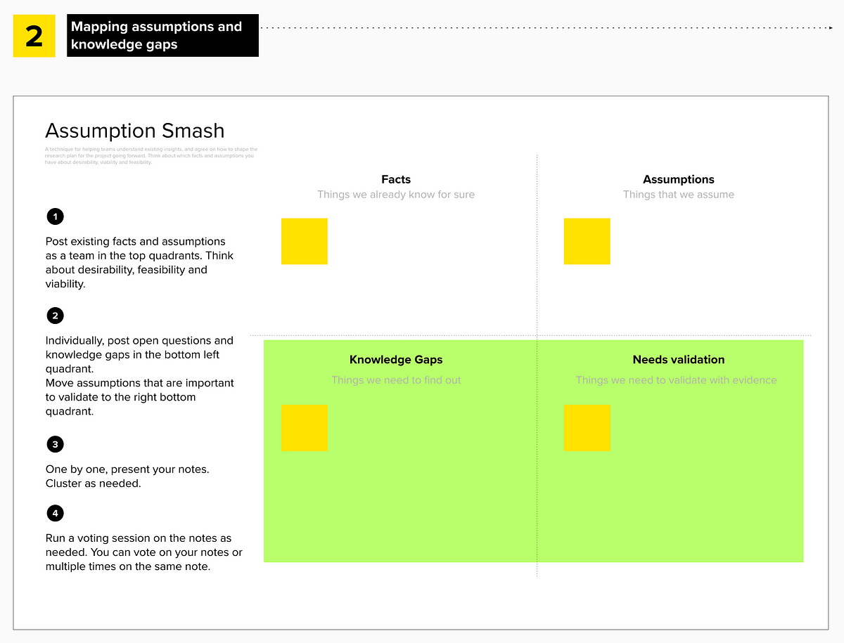 Assumption Mapping