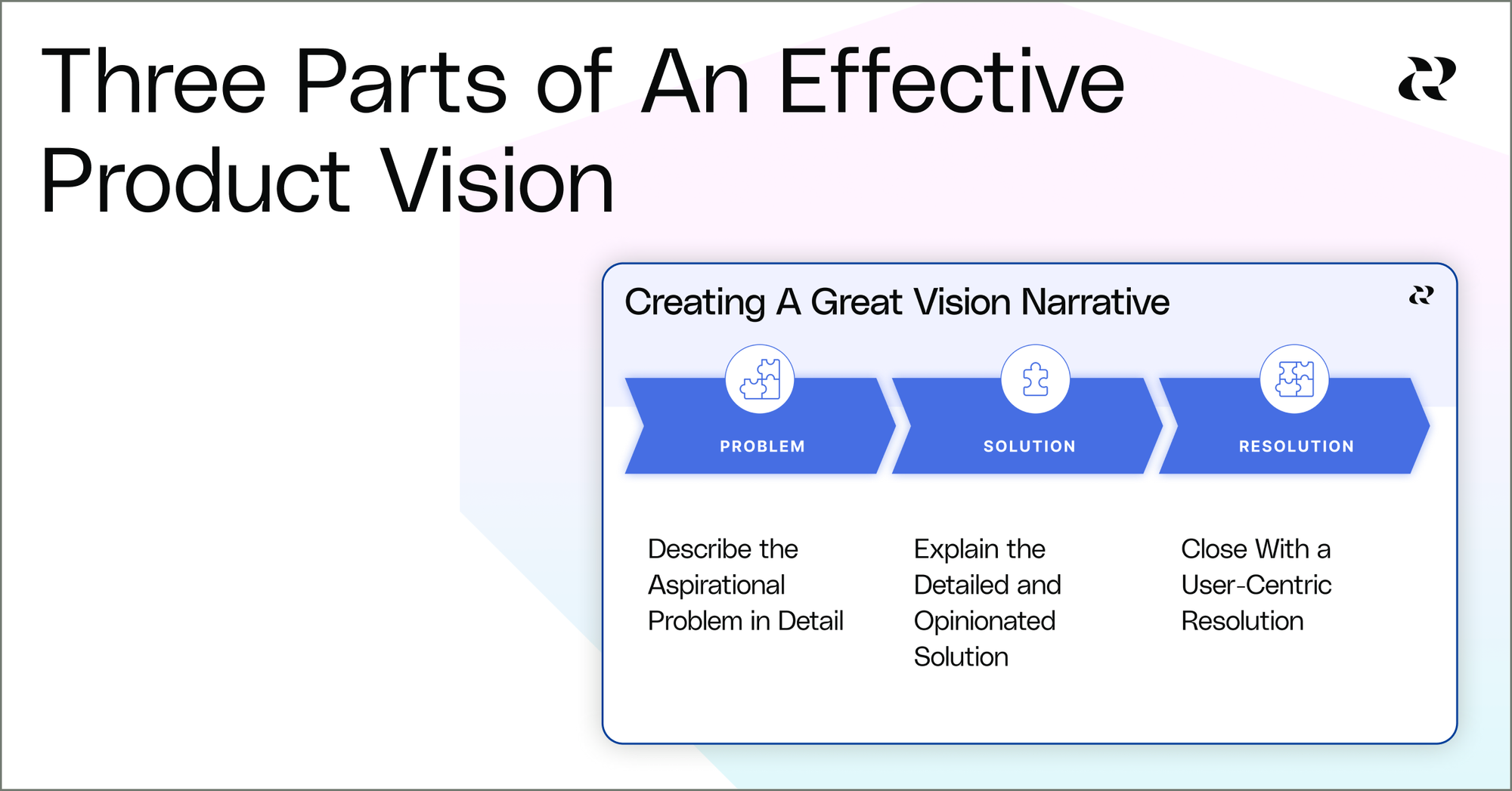 Reforge Product Vision Narrative