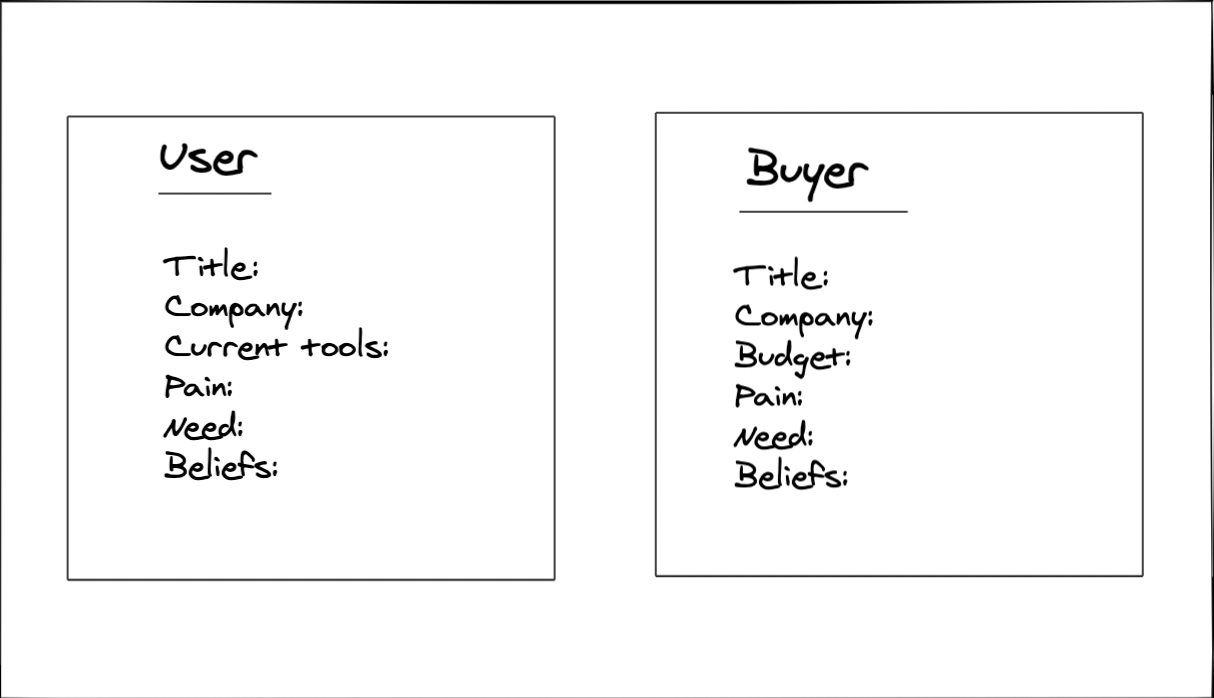 Simple Customer Interview Profiles