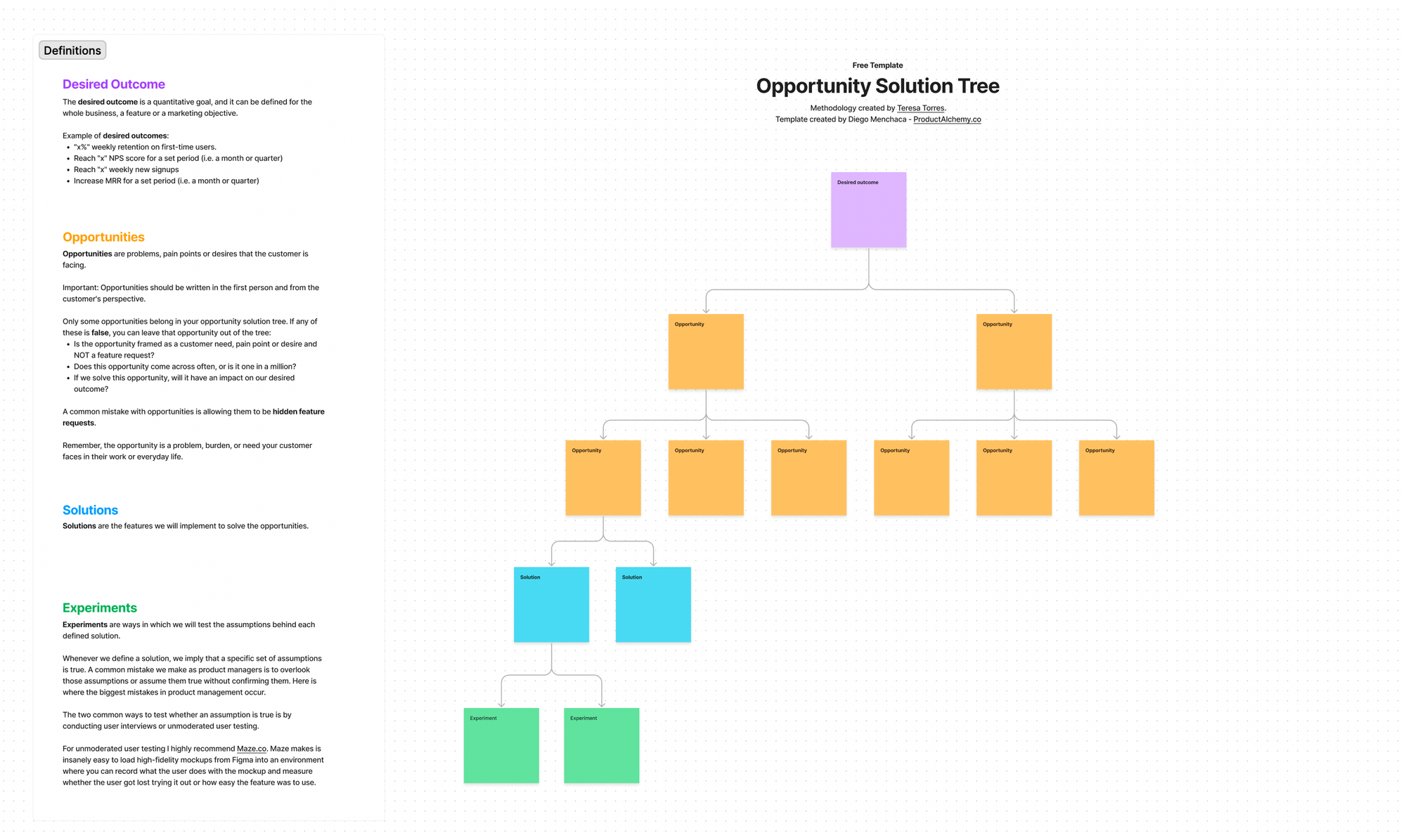 How to Run Product Strategy Workshops: A Step-by-Step Guide