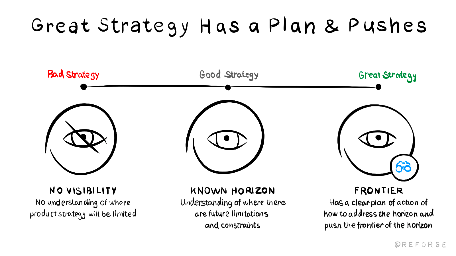 How to Run Product Strategy Workshops: A Step-by-Step Guide