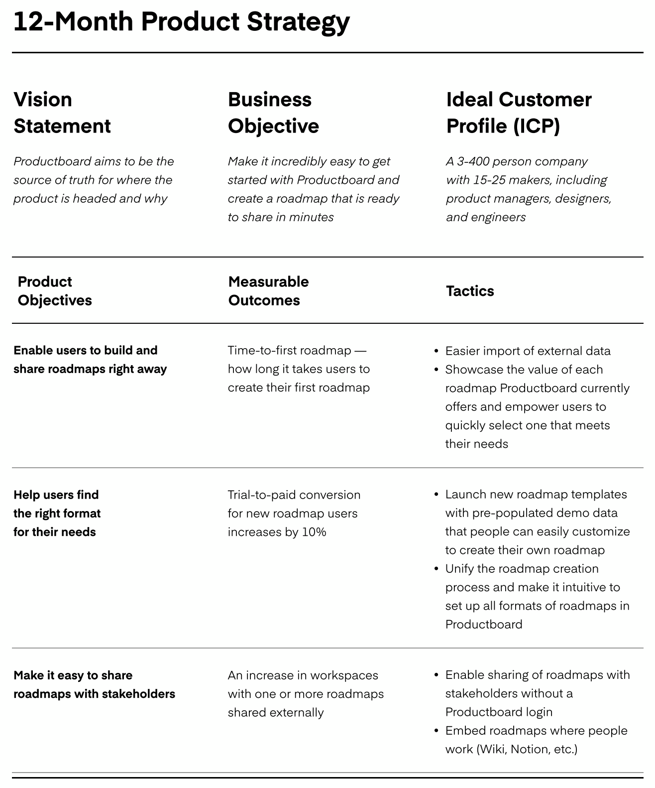 How to Run Product Strategy Workshops: A Step-by-Step Guide