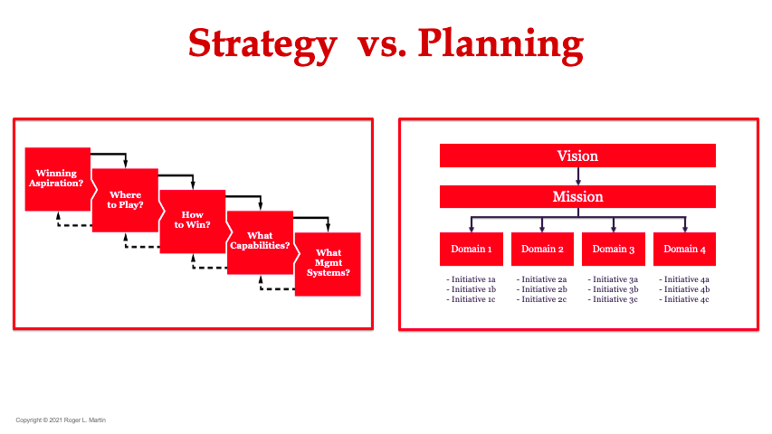 Mastering Art of Strategy vs Planning