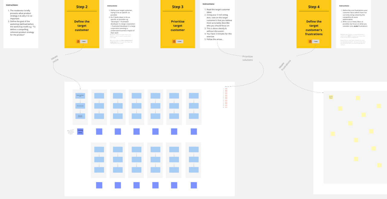 How to create a participatory workshop using Miro. Steps and tips