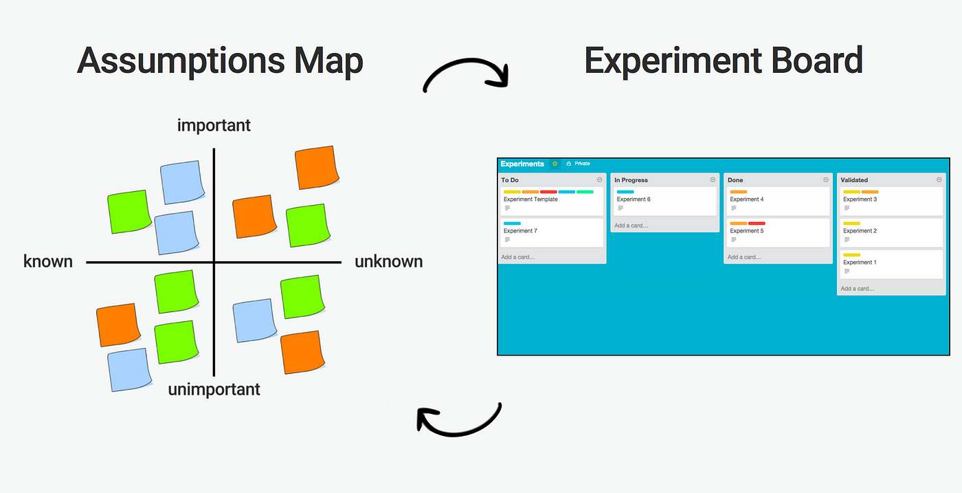 A group of people discussing assumption mapping in a webinar