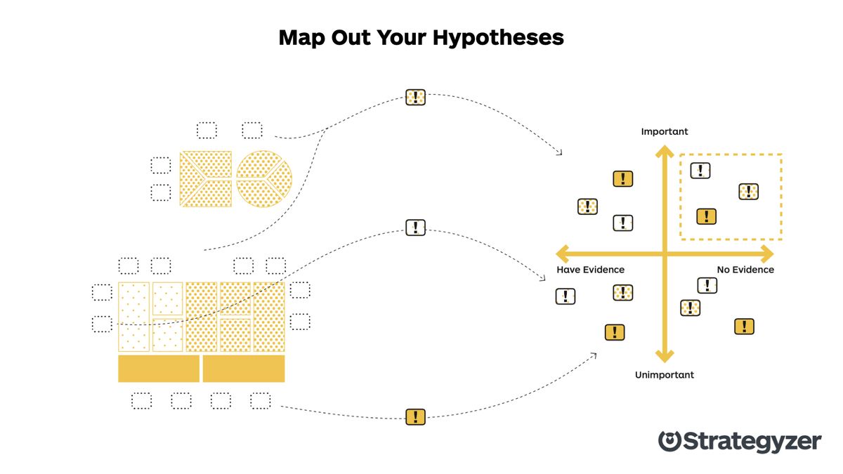 Assumption Mapping