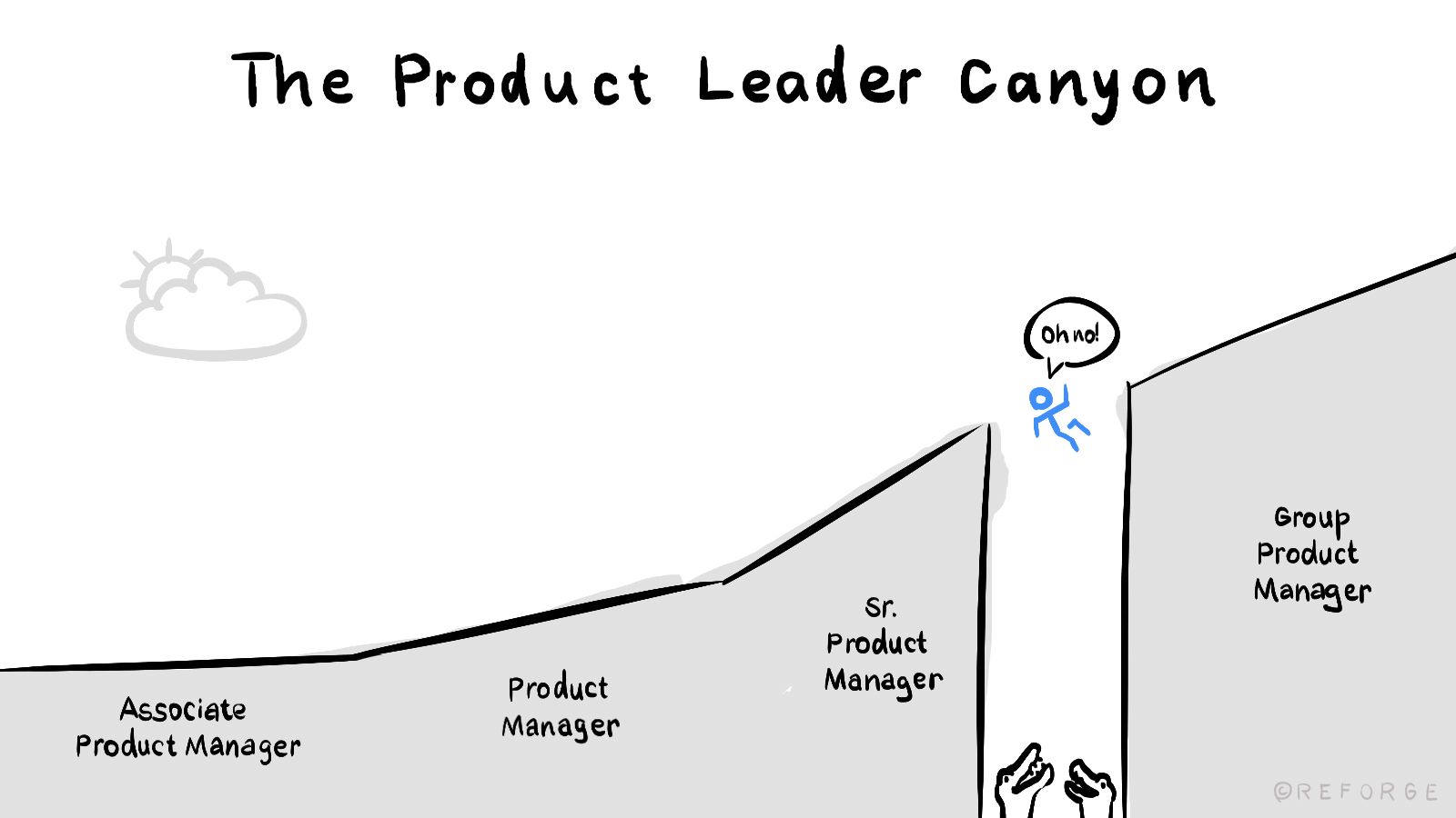 A product manager cultivating a growth mindset to become a product leader