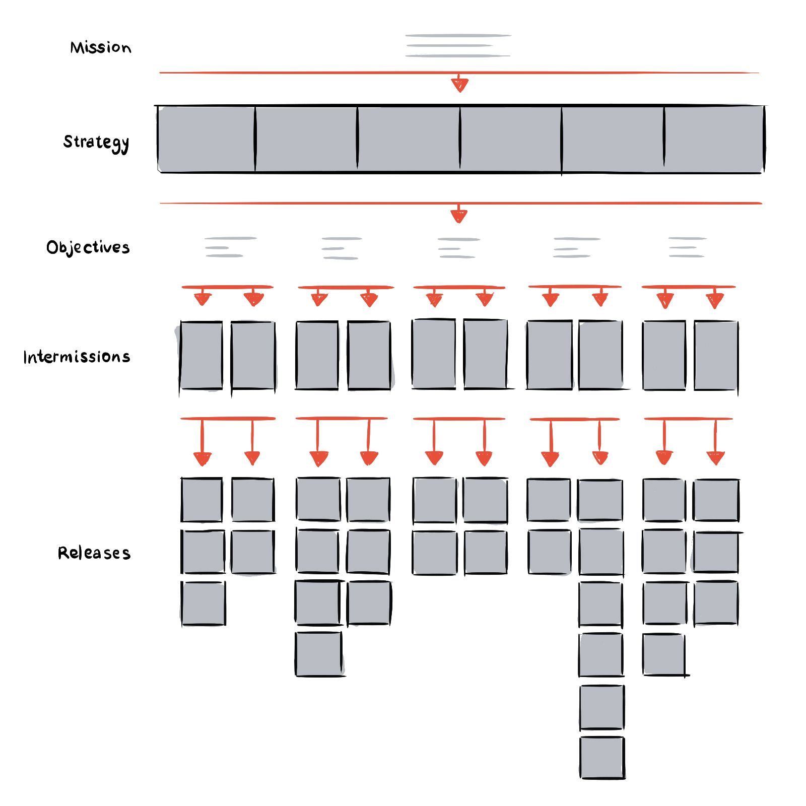 Operationalizing Product Strategy