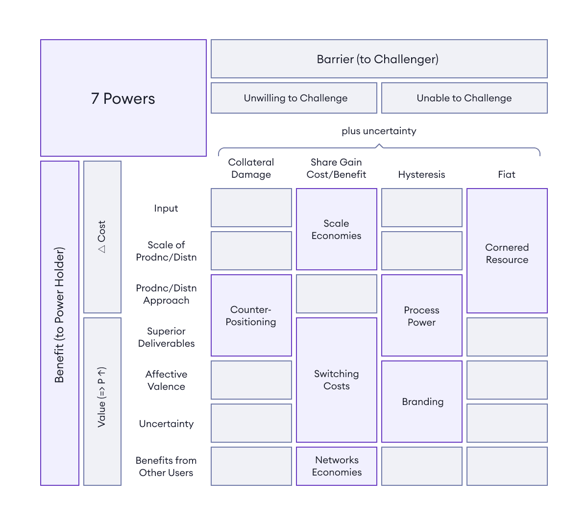 Product Strategy Guide — Templates/Frameworks (2026 Edition)