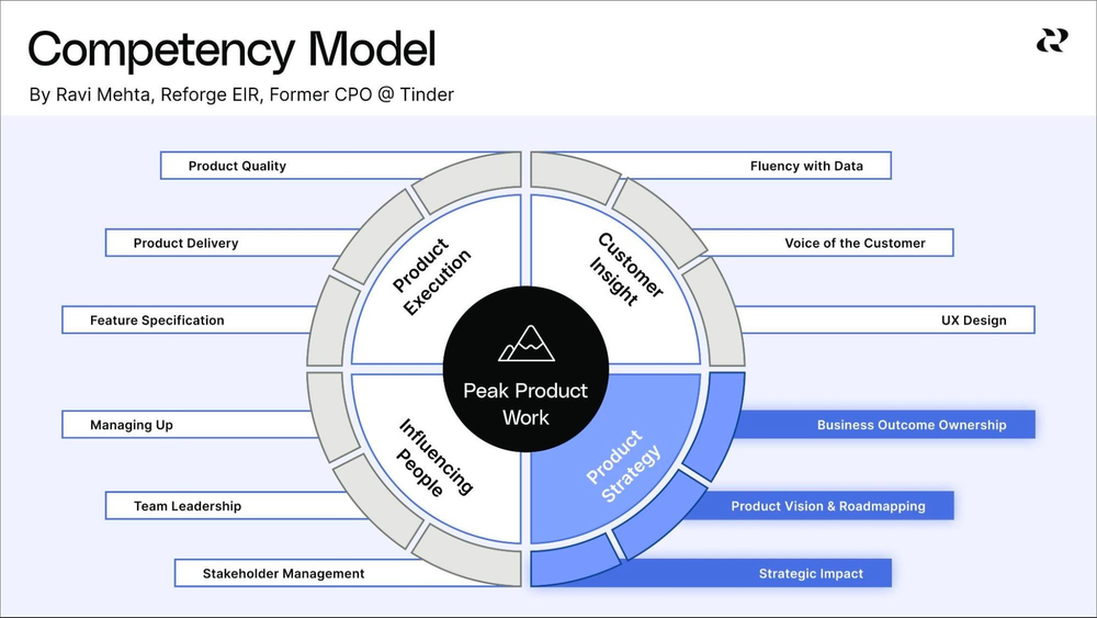 The Product Strategist Role – Responsibilities, Traits, and Career Path
