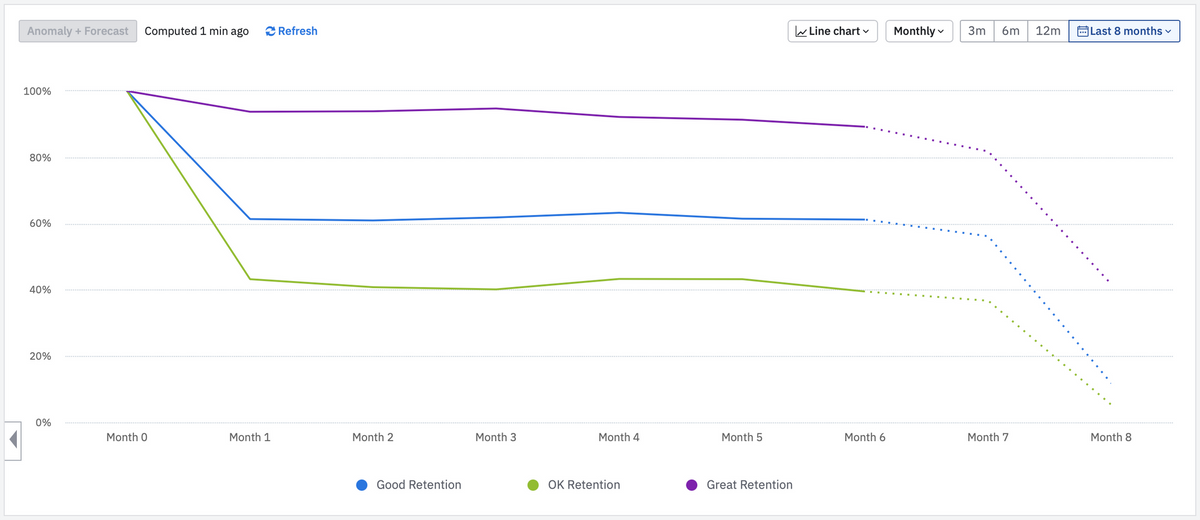 The B2B SaaS Playbook: Product Strategy & Metrics