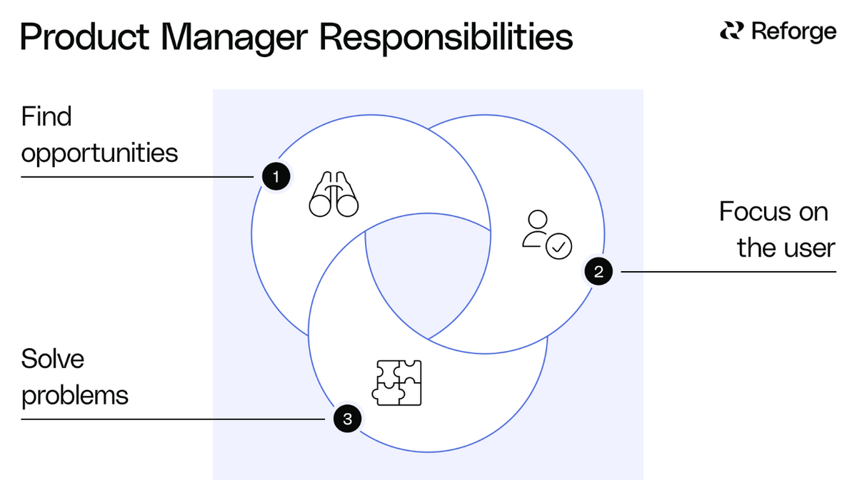 A Guide to Product Management: Essential Skills, Responsibilities, and Tools