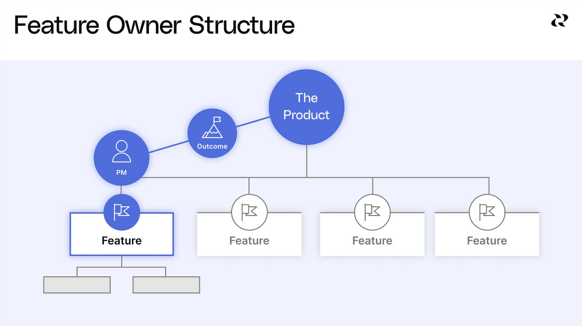 Product Management Frameworks