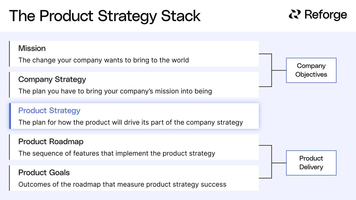 Is Reforge Worth It? Everything I Learned from Reforge's Product Strategy Course