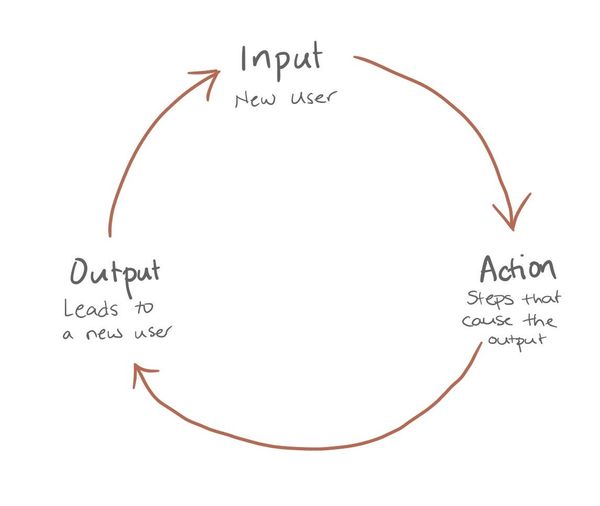Product Strategy Guide — Templates/Frameworks (2023 Edition)