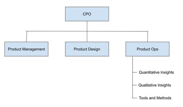 Product Operations: Unlocking The Power Of Product Ops